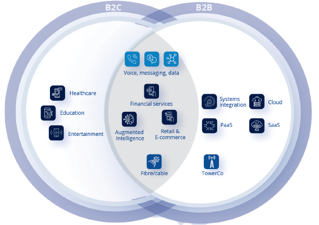 Customer Value Proposition