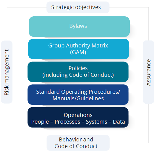 buisness conduct image